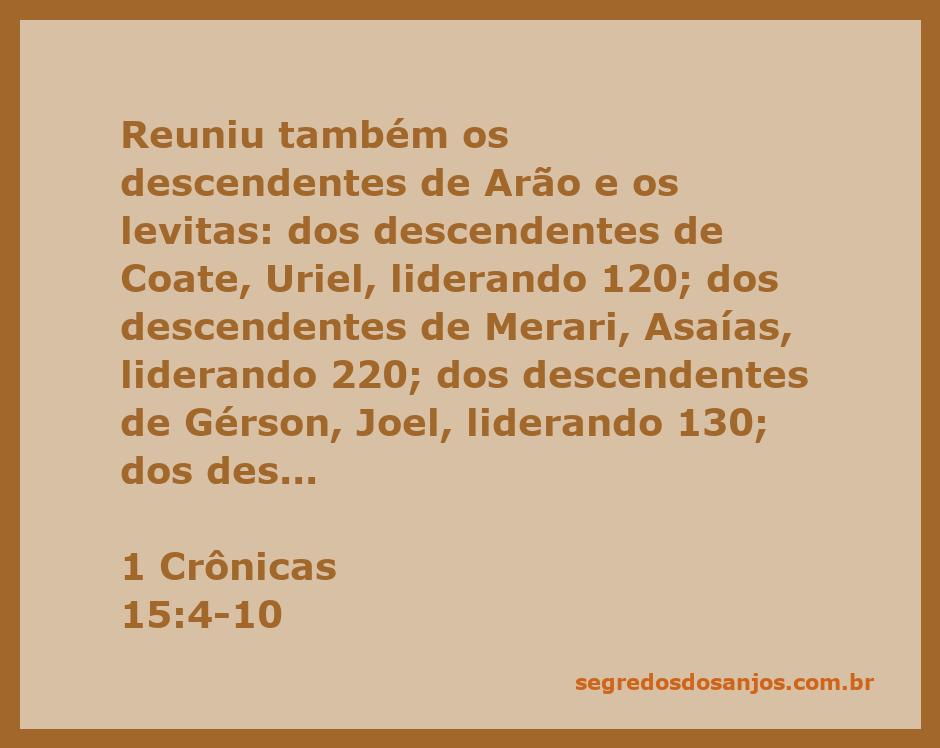 Reunião dos descendentes de Arão e levitas conforme descrito em 1 Crônicas 15:4-10