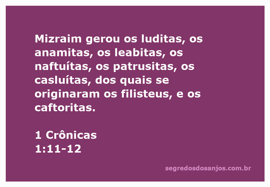 Árvore genealógica mostrando a descendência de Mizraim e suas tribos, incluindo filisteus e caftoritas.