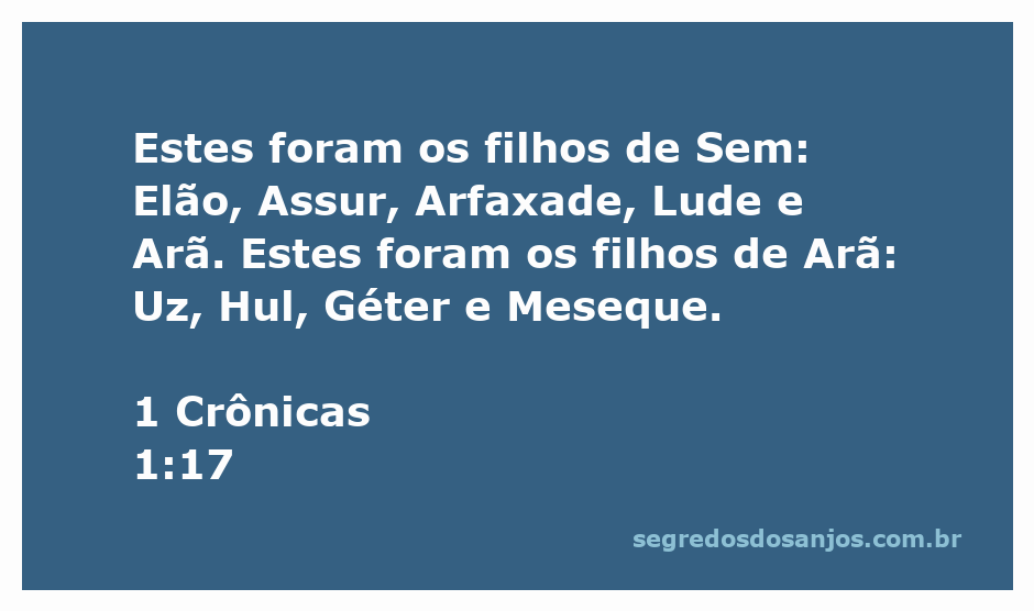 Árvore genealógica dos filhos de Sem, destacando Elão, Assur, Arfaxade, Lude e Arã, assim como os filhos de Arã: Uz, Hul, Géter e Meseque.