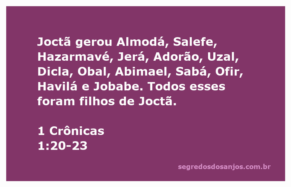 Árvore genealógica de Joctã e seus filhos mencionados em 1 Crônicas 1:20-23