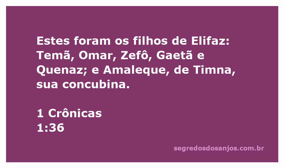 Os filhos de Elifaz conforme descrito em 1 Crônicas 1:36, destacando Temã, Omar, Zefô, Gaetã, Quenaz e Amaleque.