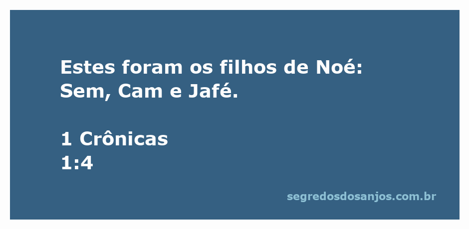 Imagem que representa os filhos de Noé: Sem, Cam e Jafé