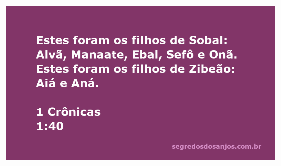 Genealogia dos filhos de Sobal e Zibeão conforme 1 Crônicas 1:40