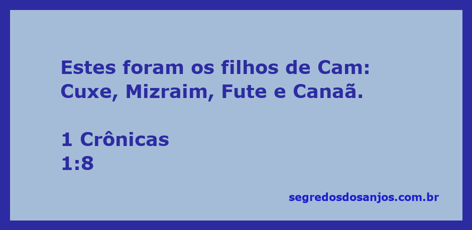 Representação dos filhos de Cam: Cuxe, Mizraim, Fute e Canaã.