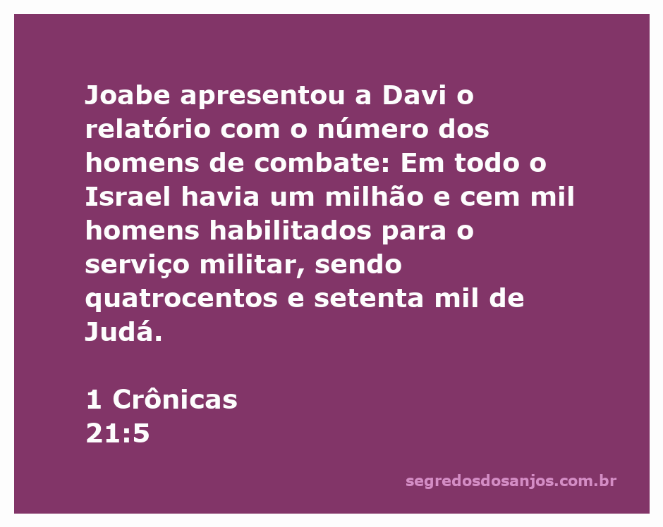 Relatório de Joabe a Davi sobre o número de homens de combate em Israel e Judá.