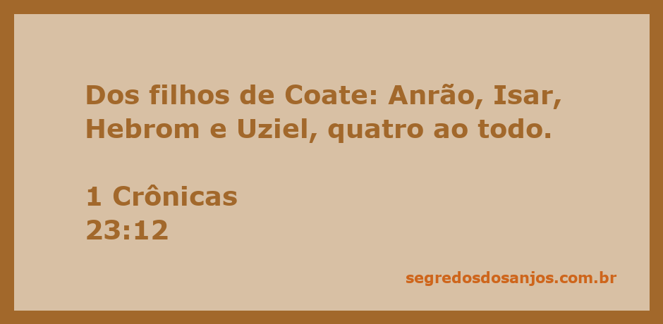 Representação dos filhos de Coate mencionados em 1 Crônicas 23:12: Anrão, Isar, Hebrom e Uziel.