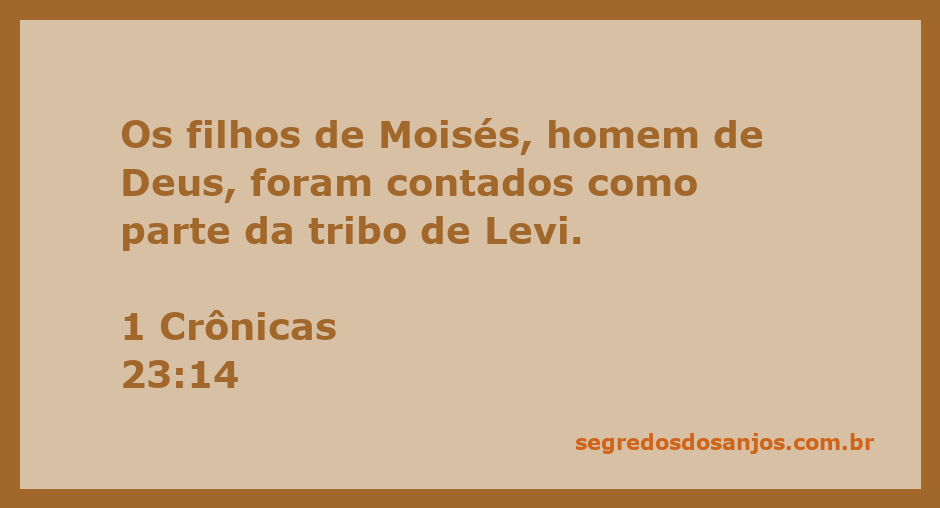 Representação gráfica dos filhos de Moisés contados entre a tribo de Levi.