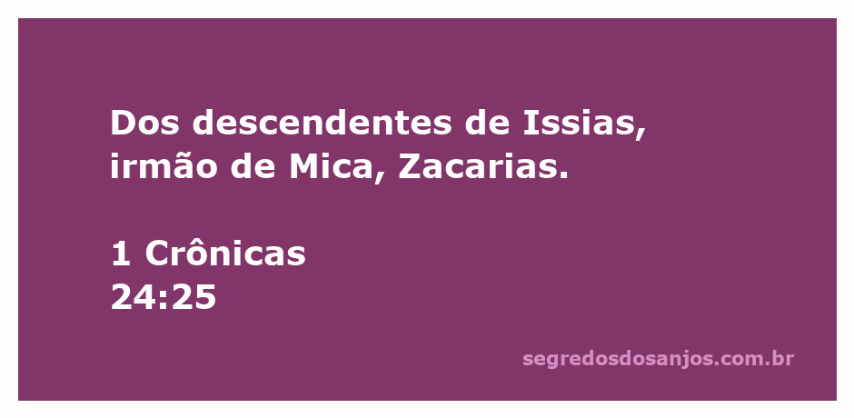 Genealogia dos descendentes de Issias, irmão de Mica, conforme registrado em 1 Crônicas 24:25.