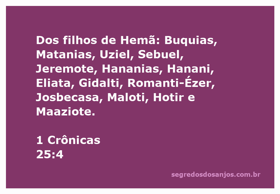 Lista dos filhos de Hemã mencionados em 1 Crônicas 25:4