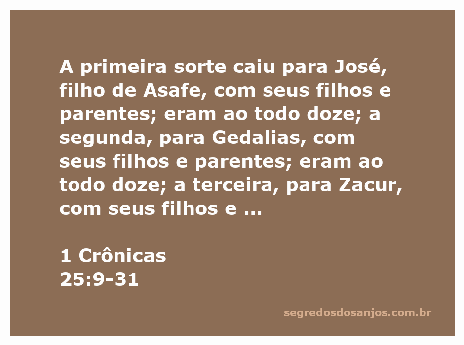 Representação da distribuição das famílias levíticas de 1 Crônicas 25:9-31, com destaque para os doze membros de cada uma das 24 ordens.