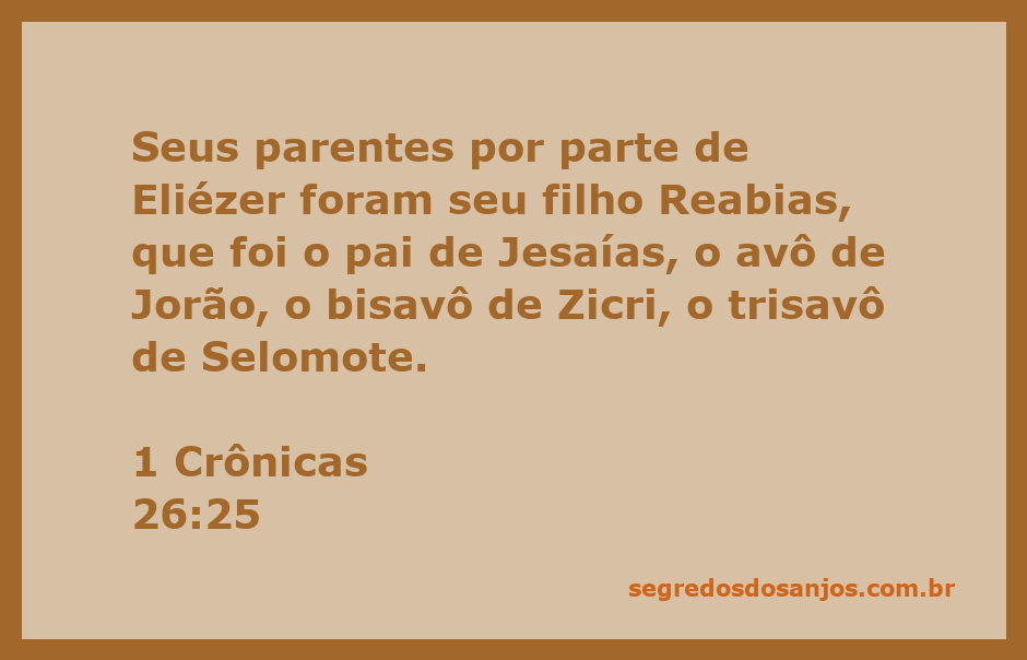 Genealogia de Eliézer conforme descrito em 1 Crônicas 26:25, mostrando a linhagem de Reabias até Selomote.