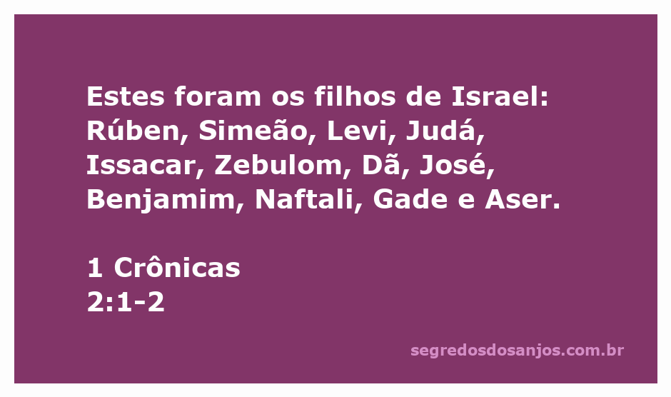 Lista dos filhos de Israel mencionados em 1 Crônicas 2:1-2