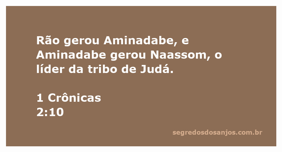 Árvore genealógica destacando Rão, Aminadabe e Naassom, líderes da tribo de Judá.