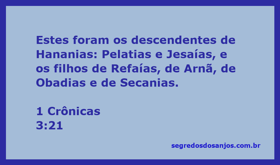 Genealogia dos descendentes de Hananias mencionados em 1 Crônicas 3:21, incluindo Pelatias, Jesaías, Refaías, Arnã, Obadias e Secanias.