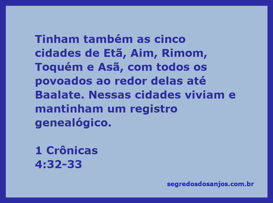 Mapa das cinco cidades de Etã, Aim, Rimom, Toquém e Asã mencionadas em 1 Crônicas 4:32-33, com destaque para os povoados ao redor e Baalate.