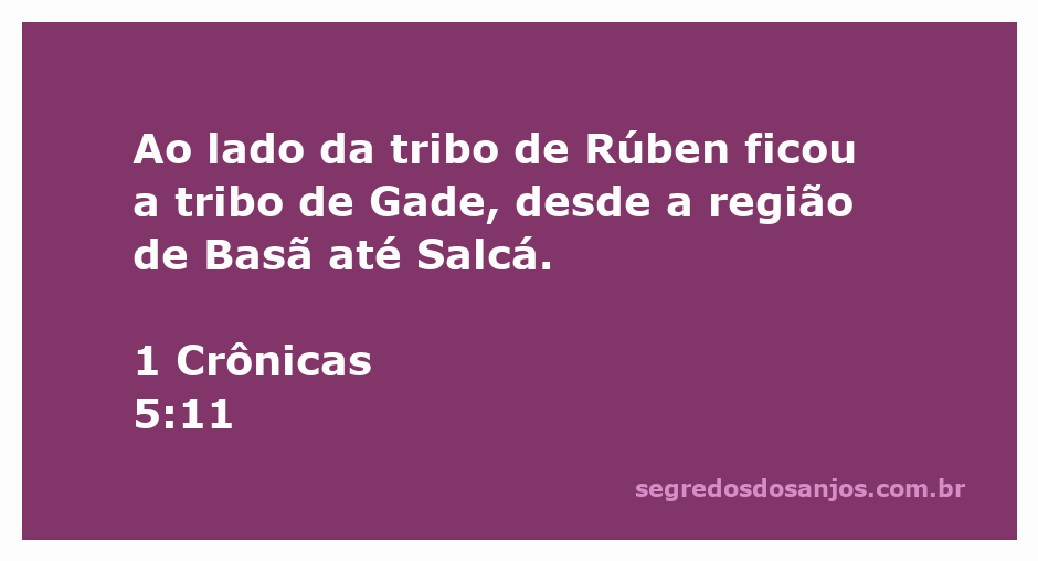 Mapa das tribos de Israel destacando a tribo de Gade ao lado da tribo de Rúben na região de Basã até Salcá.
