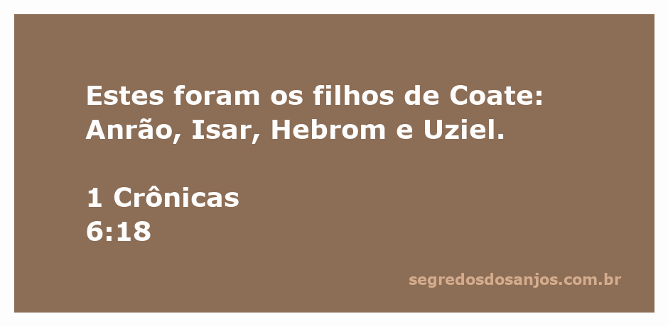 Os filhos de Coate mencionados na Bíblia: Anrão, Isar, Hebrom e Uziel.