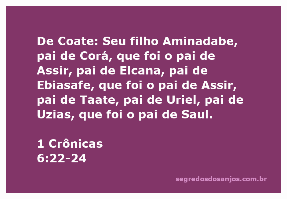 Genealogia da tribo de Coate, destacando Aminadabe, Corá e seus descendentes.