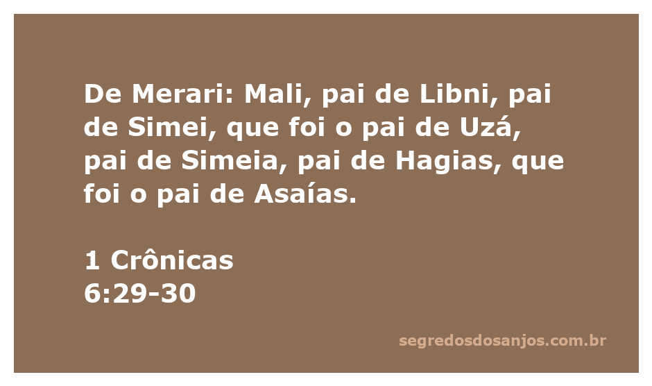 Genealogia de Merari destacando a linhagem de Asaías conforme 1 Crônicas 6:29-30.