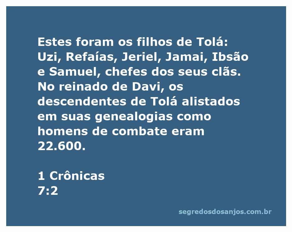 Filhos de Tolá mencionados na Bíblia, destacando Uzi, Refaías, Jeriel, Jamai, Ibsão e Samuel como chefes de clãs.