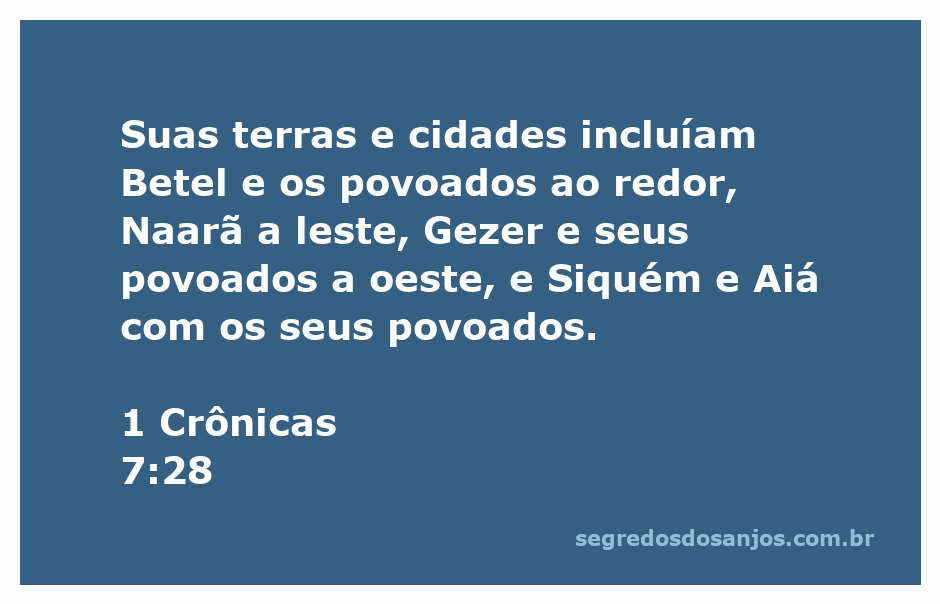 Mapa ilustrativo das terras e cidades mencionadas em 1 Crônicas 7:28, incluindo Betel, Naarã, Gezer, Siquém e Aiá.