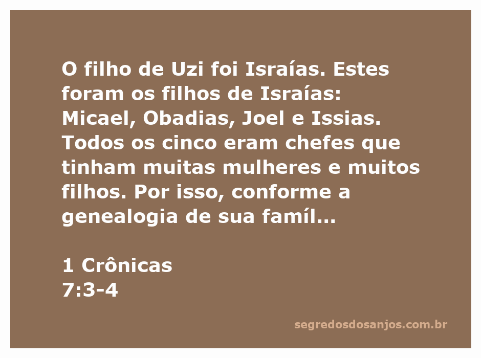 Genealogia de Uzi e seus filhos, destacando a liderança e a força militar de Israías e sua família.