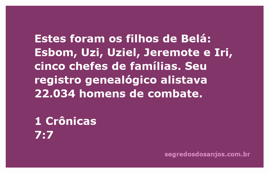 Representação gráfica dos filhos de Belá e seu registro genealógico conforme 1 Crônicas 7:7.