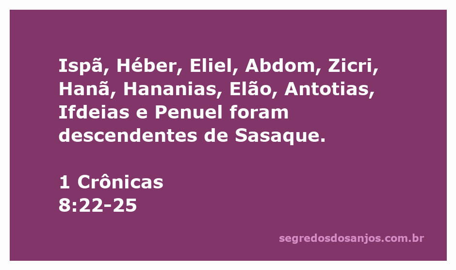 Genealogia dos descendentes de Sasaque conforme 1 Crônicas 8:22-25