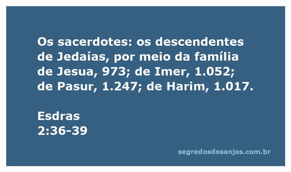 Tabela dos sacerdotes descendentes de Jedaías, Imer, Pasur e Harim conforme Esdras 2:36-39.