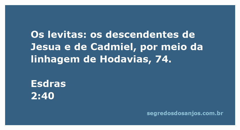 Imagem representativa dos levitas descendentes de Jesua e Cadmiel, com foco na linhagem de Hodavias.