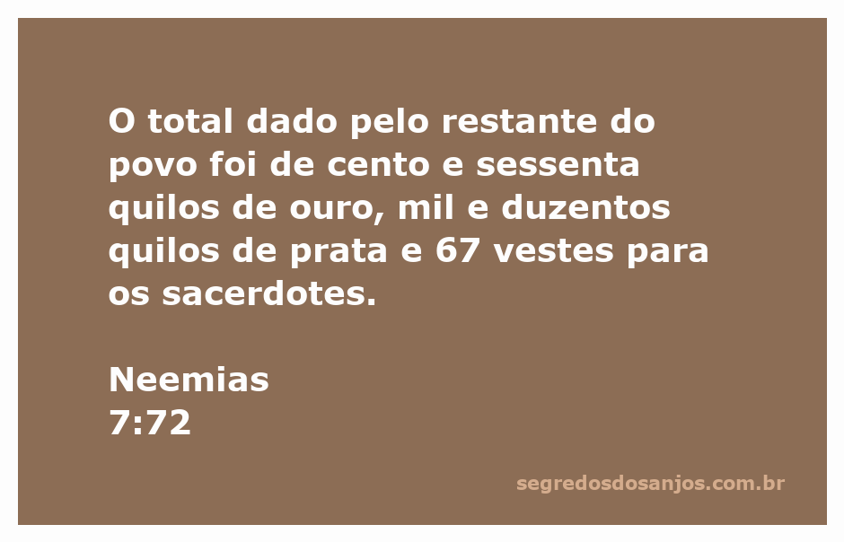 Imagem que representa a contribuição do povo conforme Neemias 7:72, destacando o ouro, prata e vestes para os sacerdotes.
