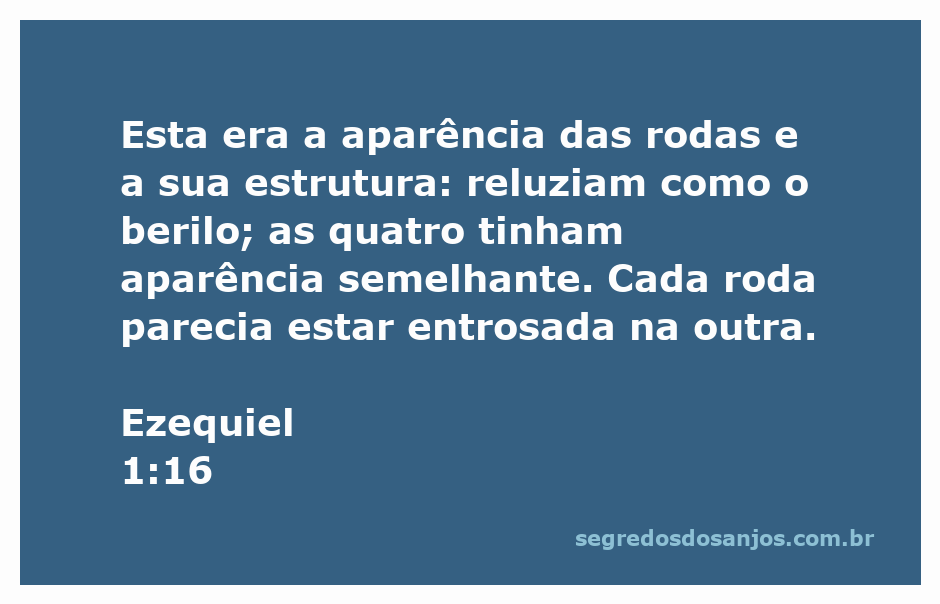 Rodas reluzentes descritas em Ezequiel 1:16, com uma estrutura intrincada e aparência semelhante.