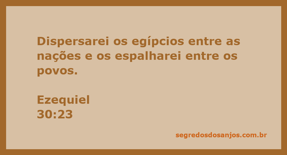 Mapa ilustrativo da dispersão dos egípcios entre as nações conforme Ezequiel 30:23.