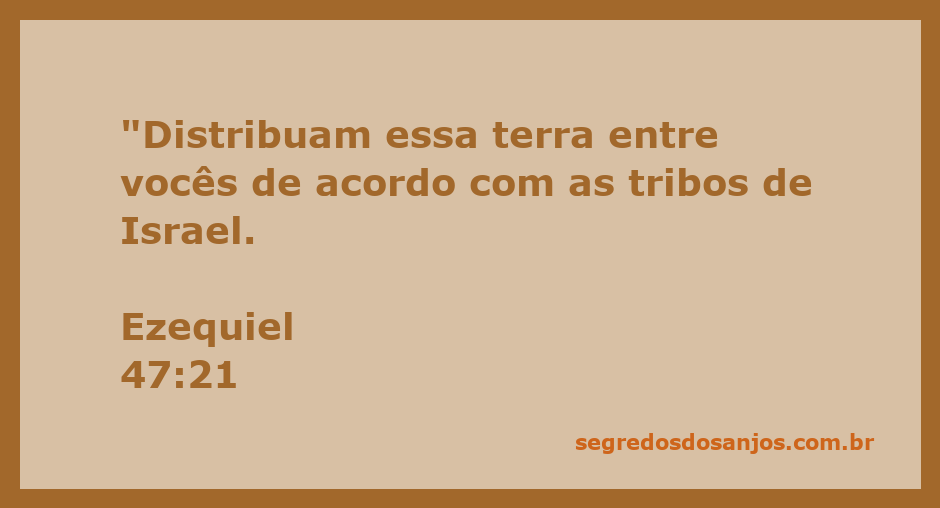 Mapa da distribuição da terra entre as tribos de Israel conforme Ezequiel 47:21