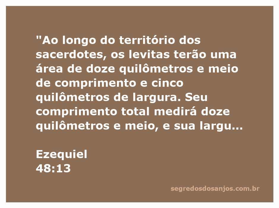 Mapa representativo do território dos levitas em Ezequiel 48:13, mostrando as dimensões de 12,5 km de comprimento e 5 km de largura.