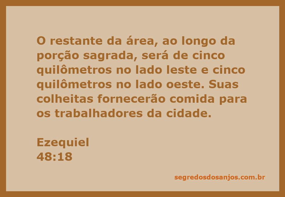 Ilustração da divisão da terra conforme Ezequiel 48:18, mostrando a porção sagrada e as áreas de colheita.
