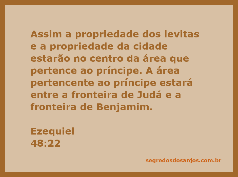 Mapa da divisão da terra de Israel mostrando a propriedade dos levitas e a localização da cidade no centro da área do príncipe entre Judá e Benjamim.