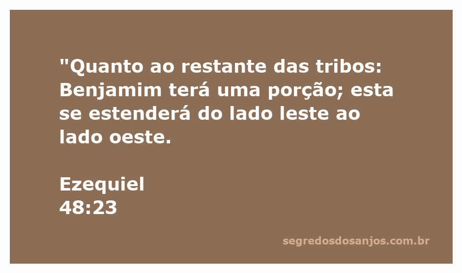Mapa das tribos de Israel mostrando a porção da tribo de Benjamim.