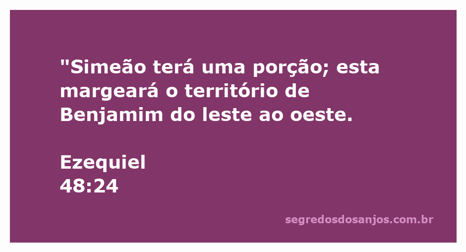 Mapa das divisões territoriais das tribos de Israel, destacando a porção da tribo de Simeão ao lado do território de Benjamim.