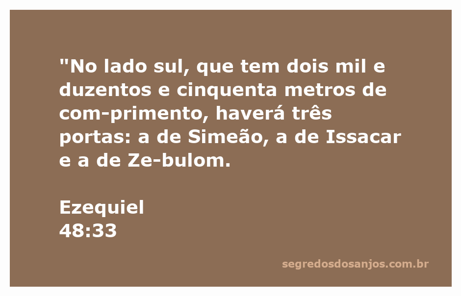 Mapa das portas da tribo de Simeão, Issacar e Zebulon na visão de Ezequiel.