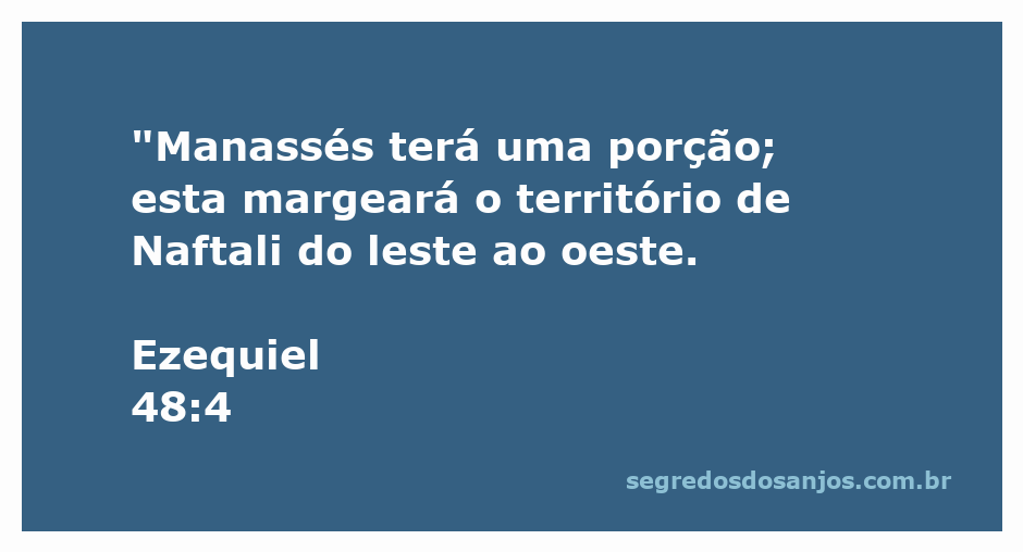 Mapa das tribos de Israel mostrando a porção de Manassés e sua localização em relação a Naftali.