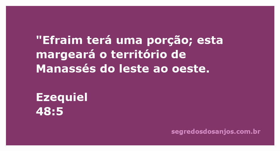 Mapa ilustrativo das tribos de Israel mostrando a porção de Efraim e sua localização em relação a Manassés.