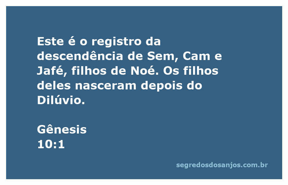 Representação gráfica da descendência de Sem, Cam e Jafé, filhos de Noé, conforme Gênesis 10:1.