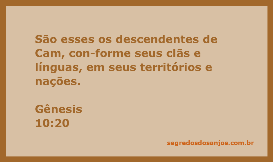 Mapa ilustrativo mostrando os descendentes de Cam de acordo com Gênesis 10:20, destacando clãs, línguas, territórios e nações.