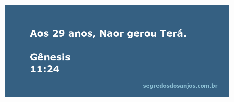 Imagem representativa do versículo Gênesis 11:24, mostrando Naor e Terá.