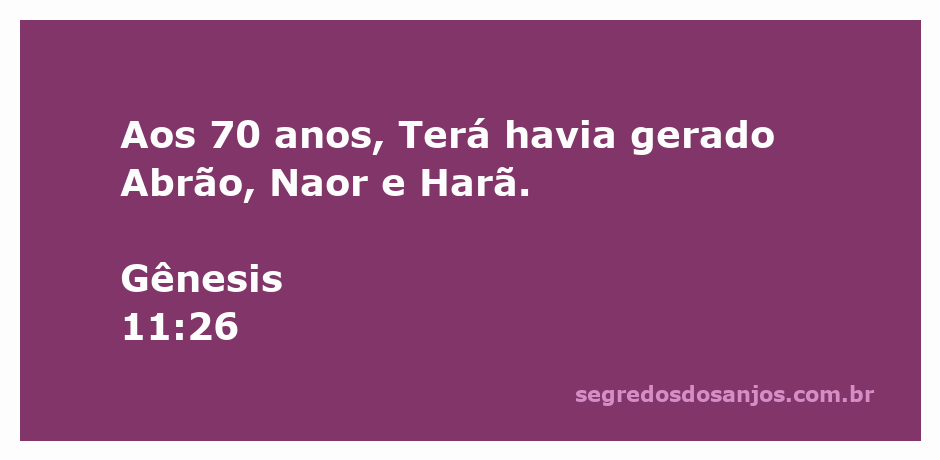 Representação da genealogia de Terá, destacando o nascimento de Abrão, Naor e Harã aos 70 anos.