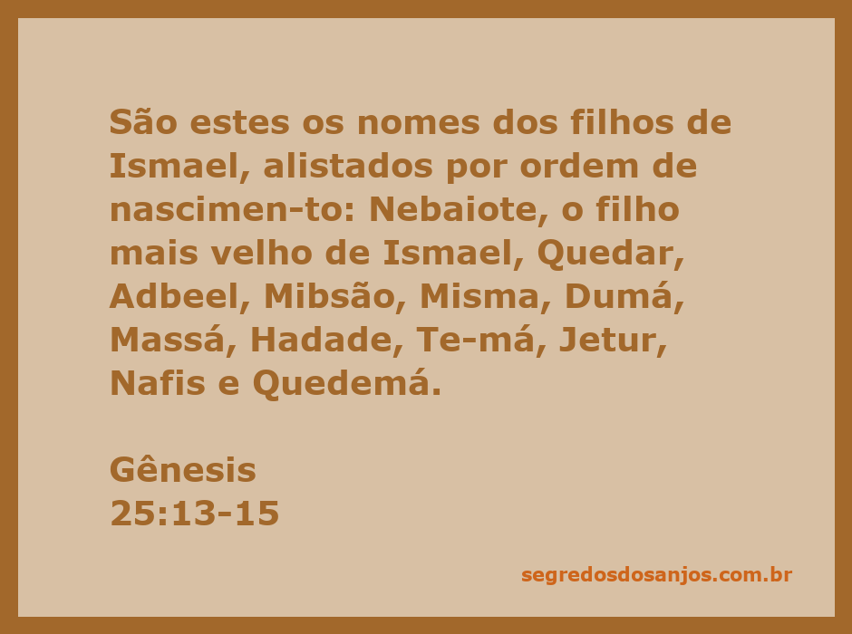 Os nomes dos filhos de Ismael conforme Gênesis 25:13-15