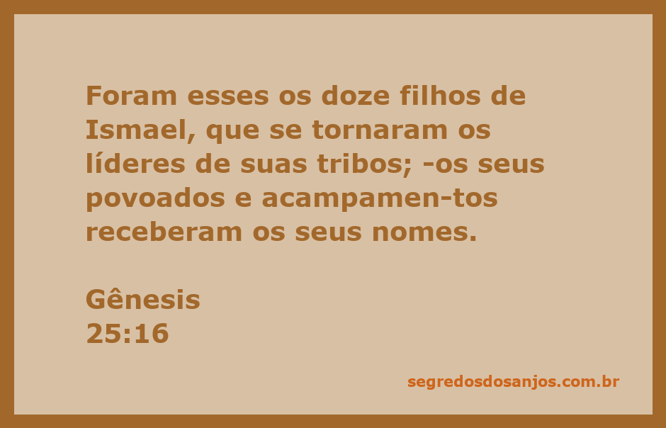 Os doze filhos de Ismael e suas tribos descritos em Gênesis 25:16