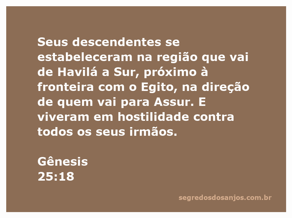 Mapa da região entre Havilá e Sur, destacando a localização dos descendentes mencionados em Gênesis 25:18.