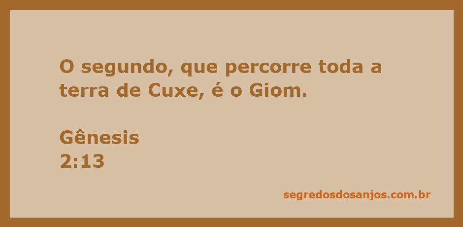 Mapa da antiga terra de Cuxe mencionada em Gênesis 2:13, destacando o rio Giom